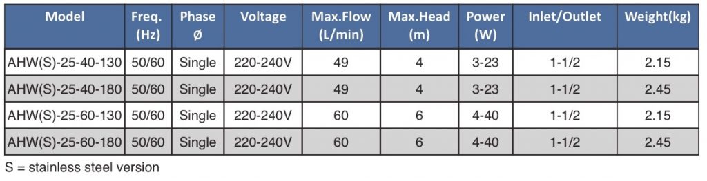 AHW Series - Stairs Asia Pacific Pte. Ltd.